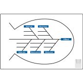 Dry Erase Key Performance Indicator (KPI) Board-Fishbone Diagram